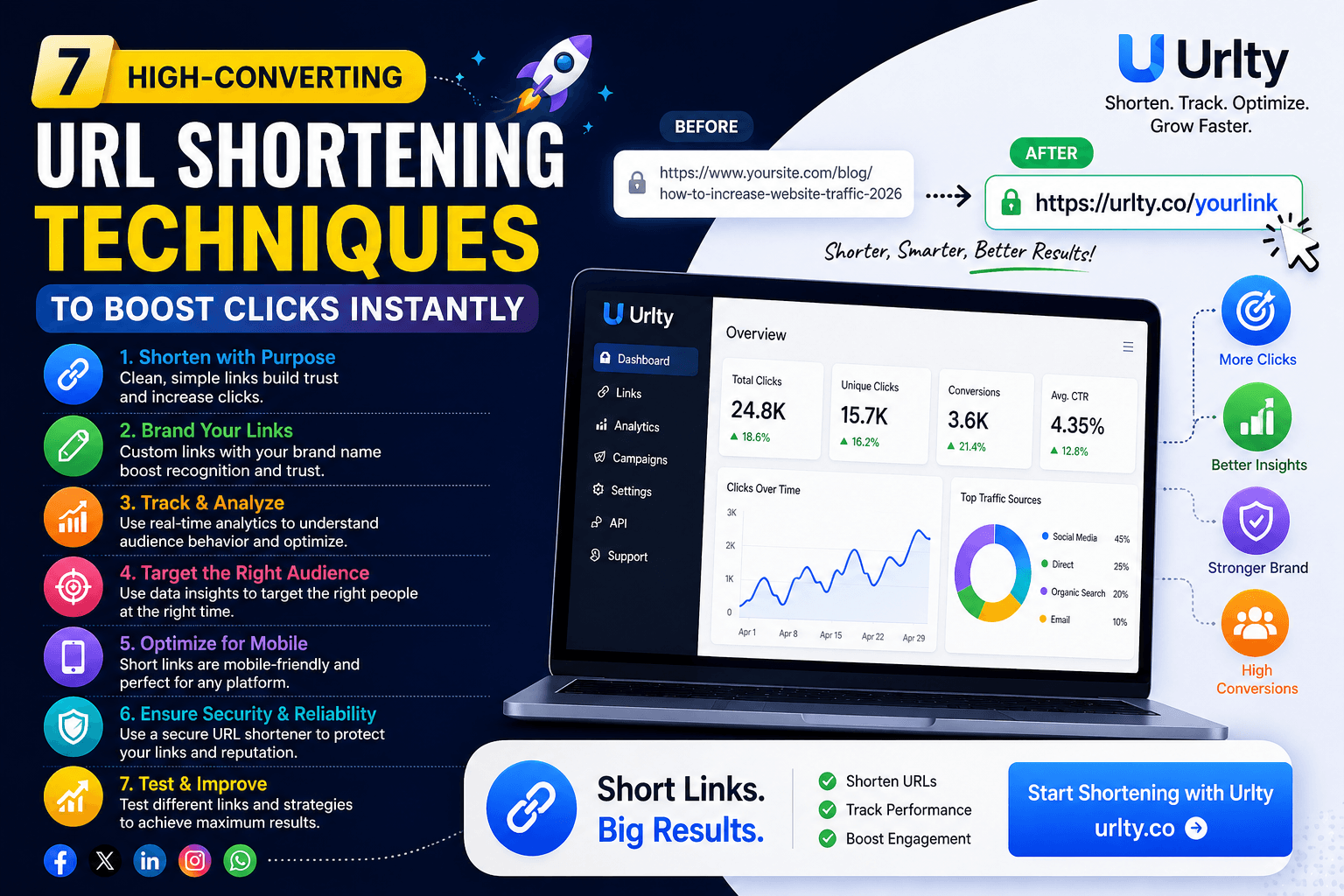 7 High-Converting URL Shortening Techniques to Boost Clicks Instantly